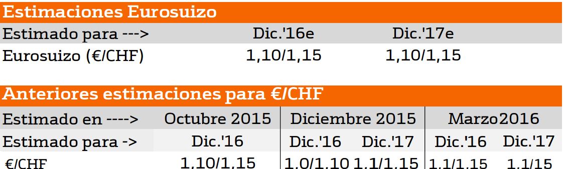 Franco suizo euro cambio euro franco