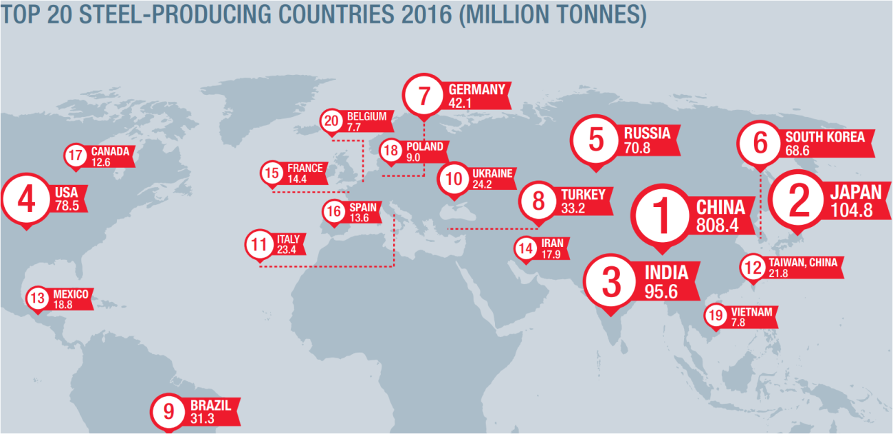 rival descuento jefe Producción y consumo de acero en el mundo (gráficos) | Blog Bankinter