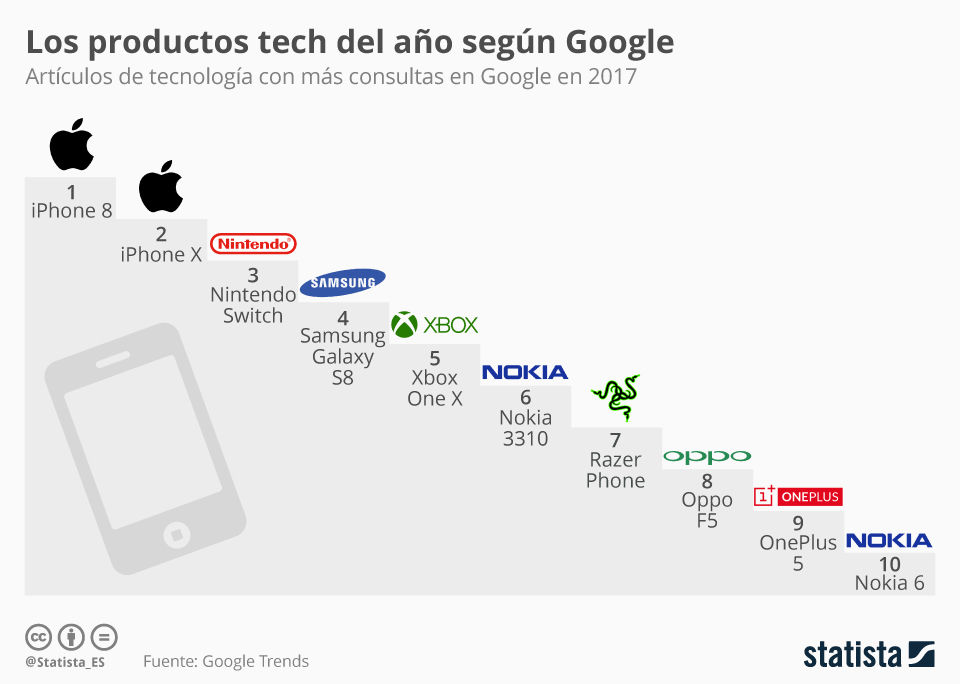 productos tech productos tech