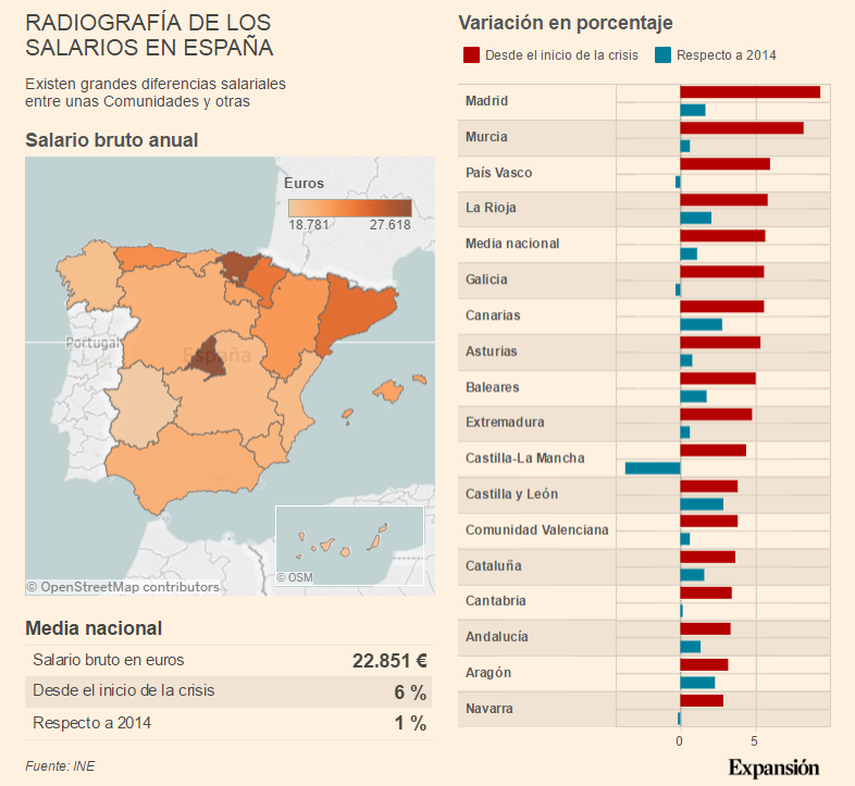 Así los en España | Blog Bankinter