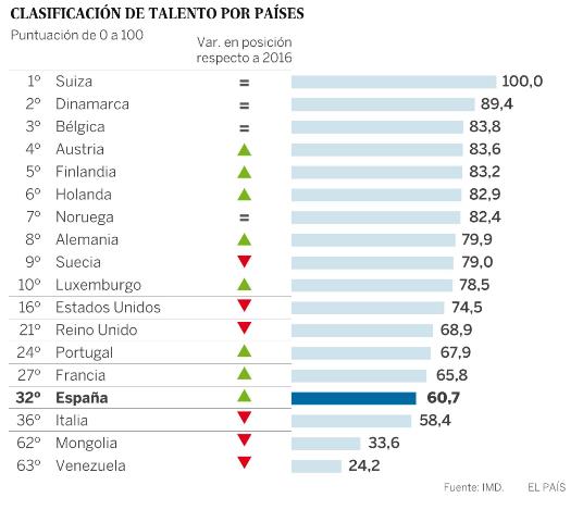 talento mundial