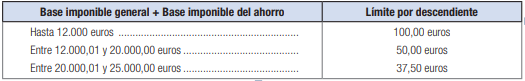 Renta 2017: deducciones Aragón