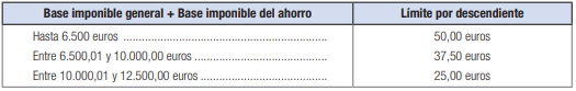 Renta 2017: deducciones Aragón