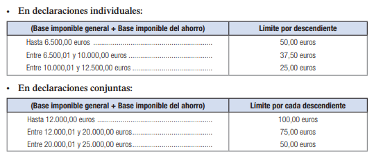 Renta 2017 deducciones Asturias Renta 2017 deducciones Asturias