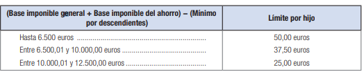 Renta 2017 deducciones Castilla La Mancha Renta 2017 deducciones Castilla La Mancha