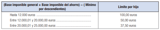 Renta 2017 deducciones Castilla La Mancha Renta 2017 deducciones Castilla La Mancha