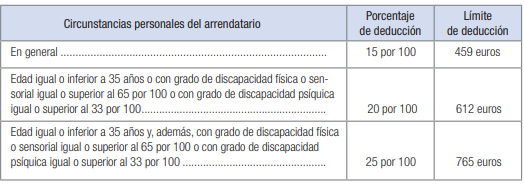 Renta 2017 deducciones Comunidad Valenciana Renta 2017 deducciones Comunidad Valenciana