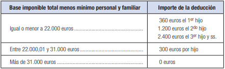 Renta 2017 deducciones Galicia Renta 2017 deducciones Galicia