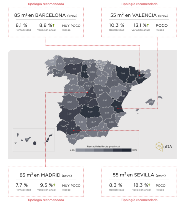 Rentabilidad alquiler vivienda Rentabilidad alquiler vivienda