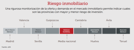 Rentabilidad alquiler vivienda Rentabilidad alquiler vivienda