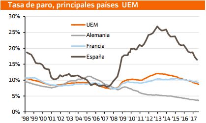 Tasa paro Espa&ntilde;a