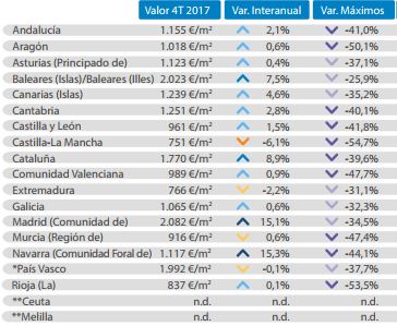 Precio vivienda