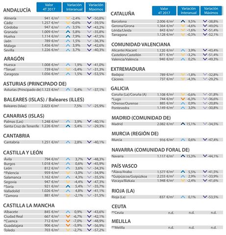 Precio vivienda