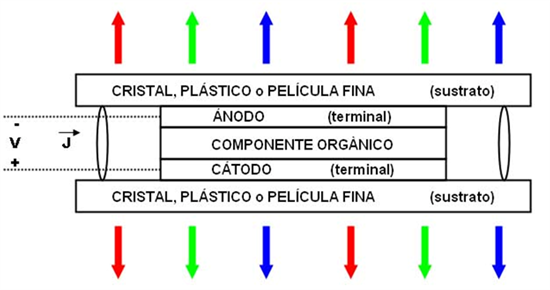 7536.oled-como-funciona 7536.oled-como-funciona
