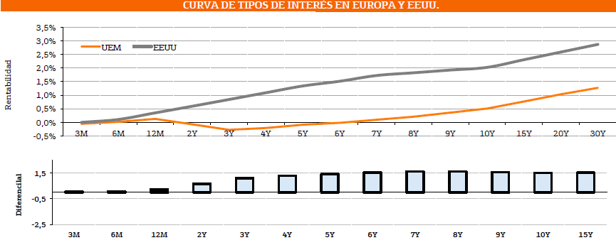 3022.tipos-de-interes