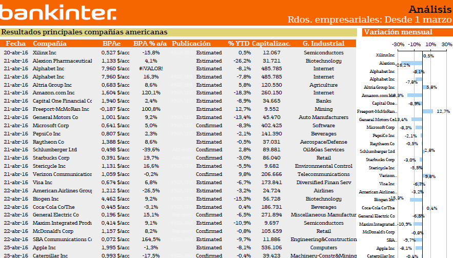 3365.resultados_5F00_empresas_5F00_europeas 3365.resultados_5F00_empresas_5F00_europeas