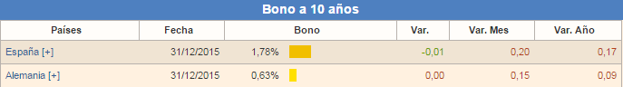 6116.bonos_5F00_espana