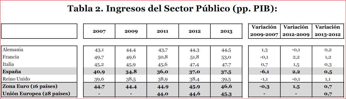 ¿Cuánto te ahorrarás con la rebaja del IRPF anunciada por el Gobierno ...