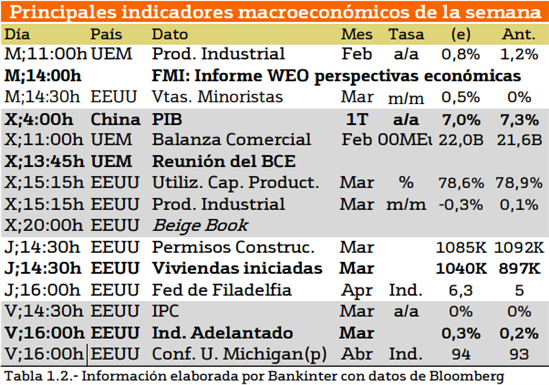 8231.calendario-datos-macro
