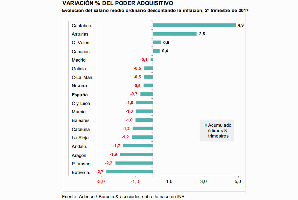 variación poder adquisitivo