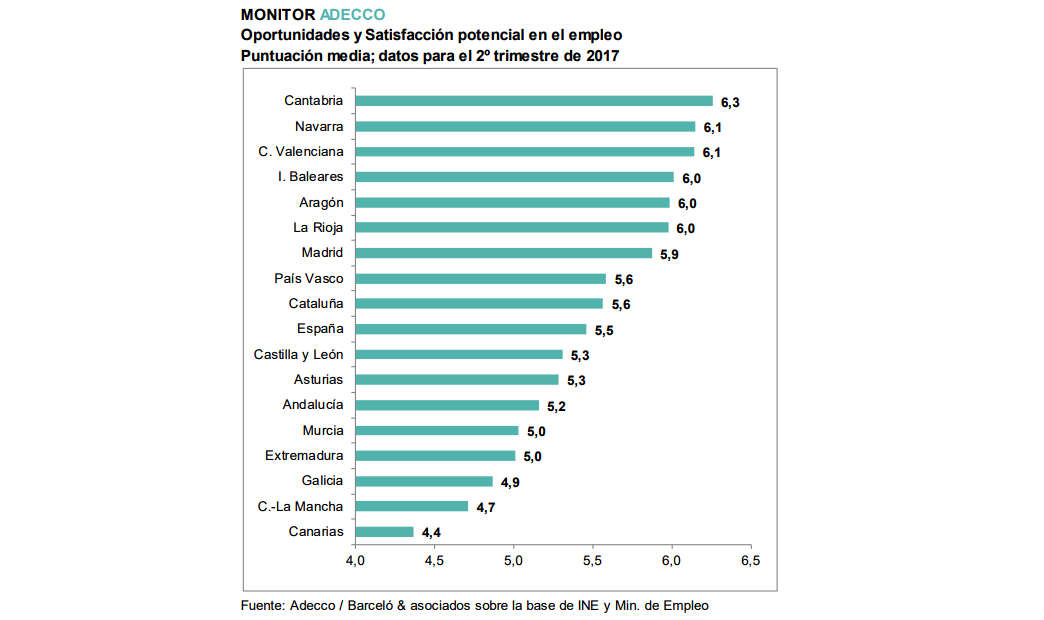 oportunidades laborales