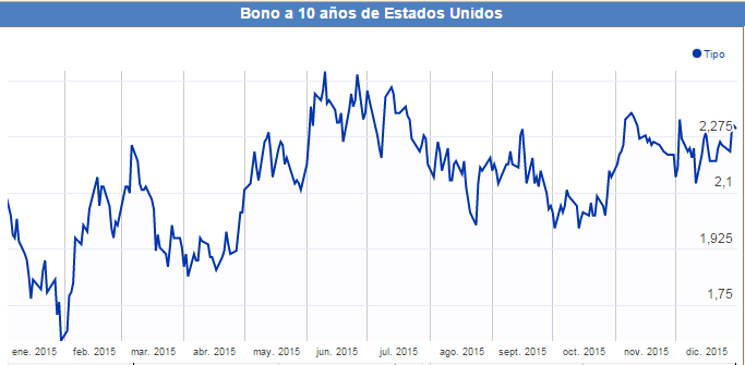 5518.bonos_5F00_eeuu