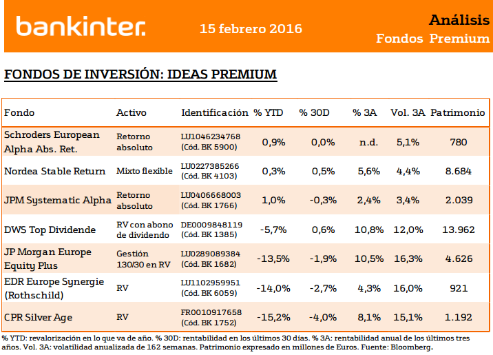 ideas inversion febrero 2016
