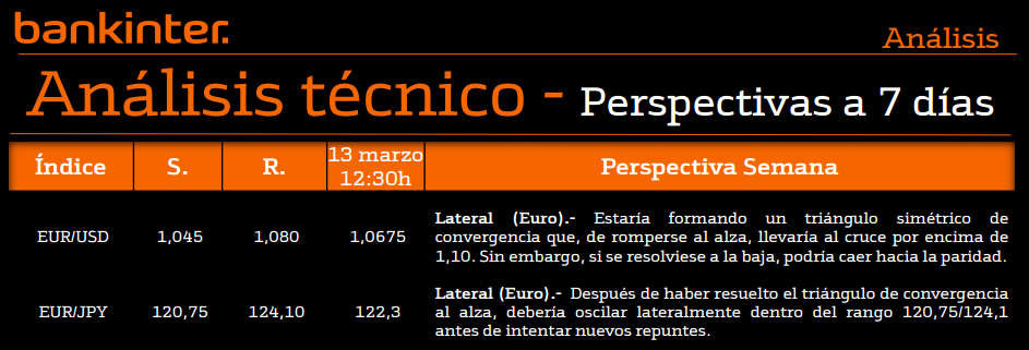 analisis tecnico divisas