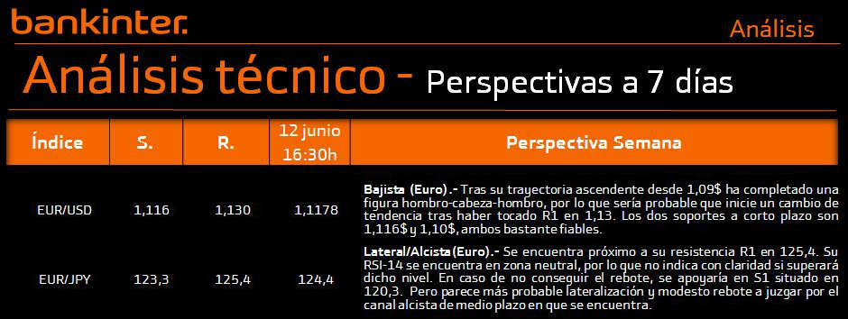 analisis tecnico divisas