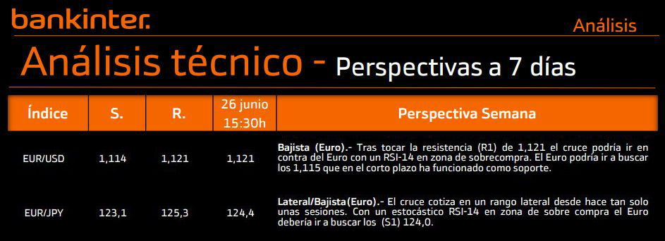 analisis tecnico divisas
