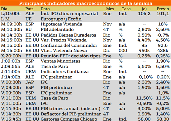 0458.calendario-macro-semanal