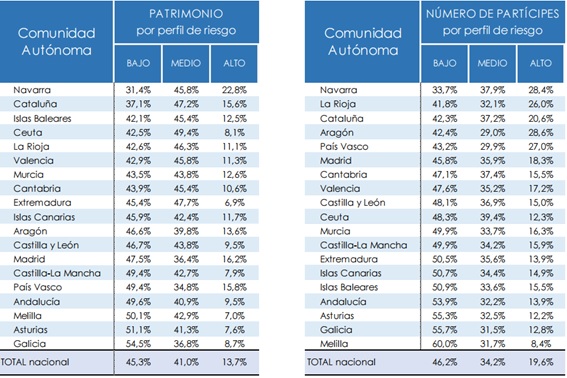 Informe Observatorio Inverco 3 Informe Observatorio Inverco 3