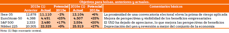 8244.objetivo-bolsas