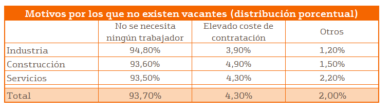 Salarios España 2016