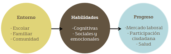 8015.habilidades-progreso
