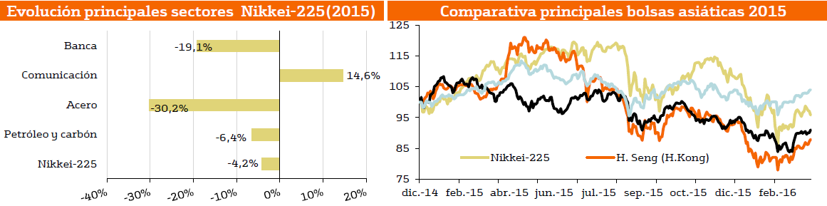 8228.nikkei-marzo