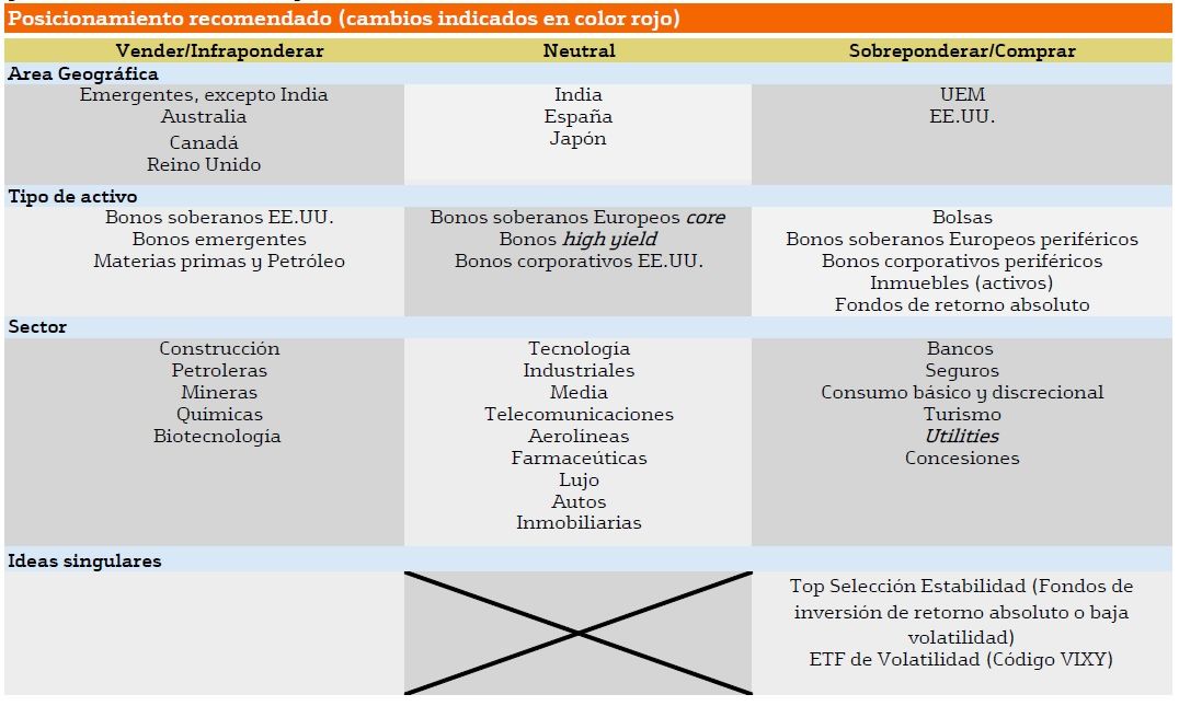 Posicionamiento 20 junio 2016 Posicionamiento 20 junio 2016
