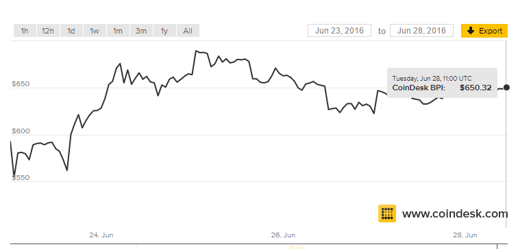 Bitcoin