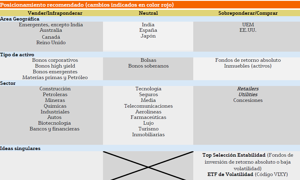 4643.posicionamiento-inversor