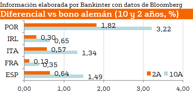 3343.bonos