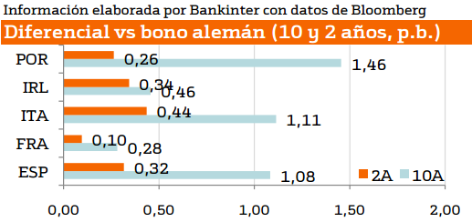 8741.diferencial-bono-aleman