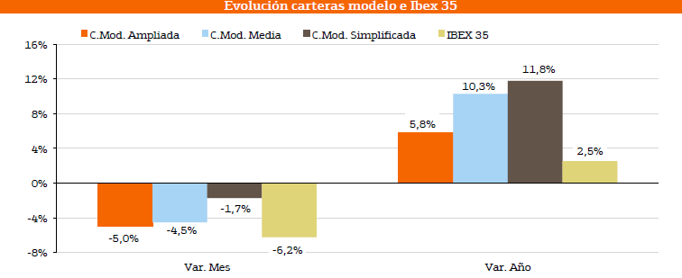 4667.evolucion-carteras-julio-2015