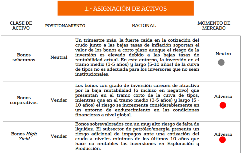 1882.bonos_5F00_eeuu_5F00_activos