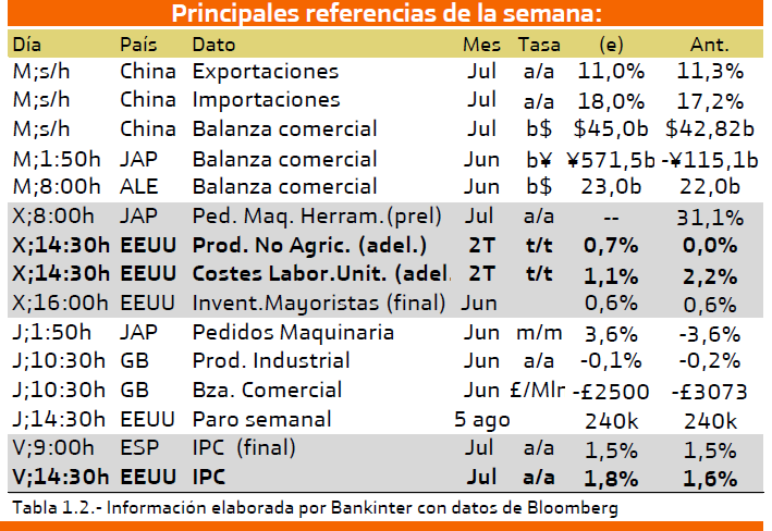 calendario económico 7 de agosto 2017