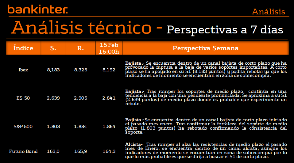 analisis tecnico bolsa