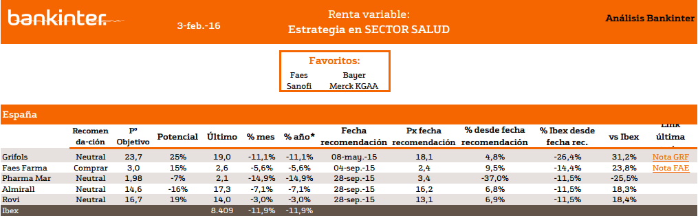 4520.sector-salud