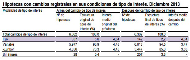 7802.hipotecas1