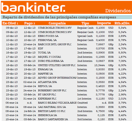 Acciones Con Pr ximo Pago De Dividendos calendario Blog Bankinter acciones-con-pr-ximo-pago-de-dividendos-calendario-blog-bankinter