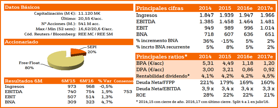 REE Resultados 1S2016 REE Resultados 1S2016