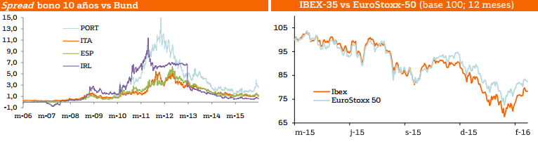 5556.ibex35-prevision